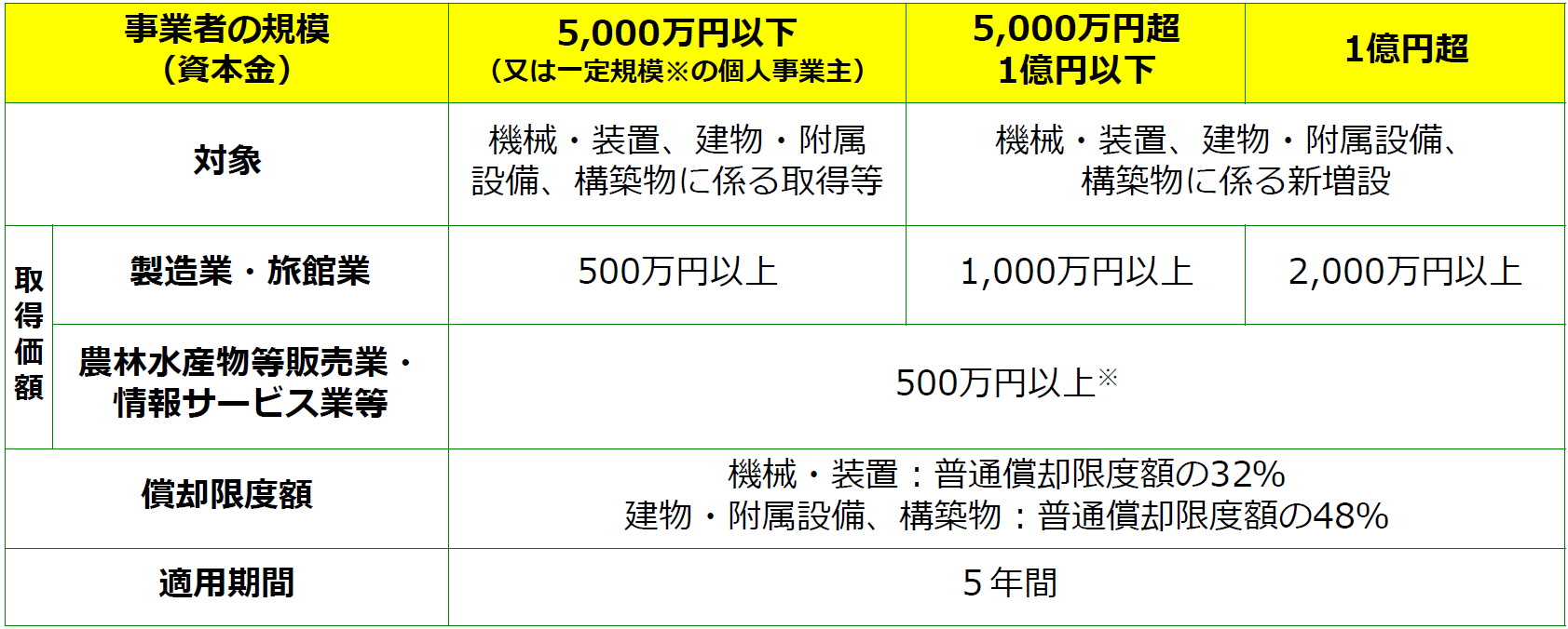 国の優遇措置