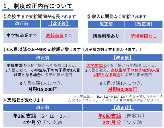 制度改正内容